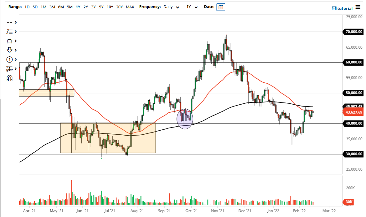 Pronóstico del Bitcoin Pronóstico del Bitcoin