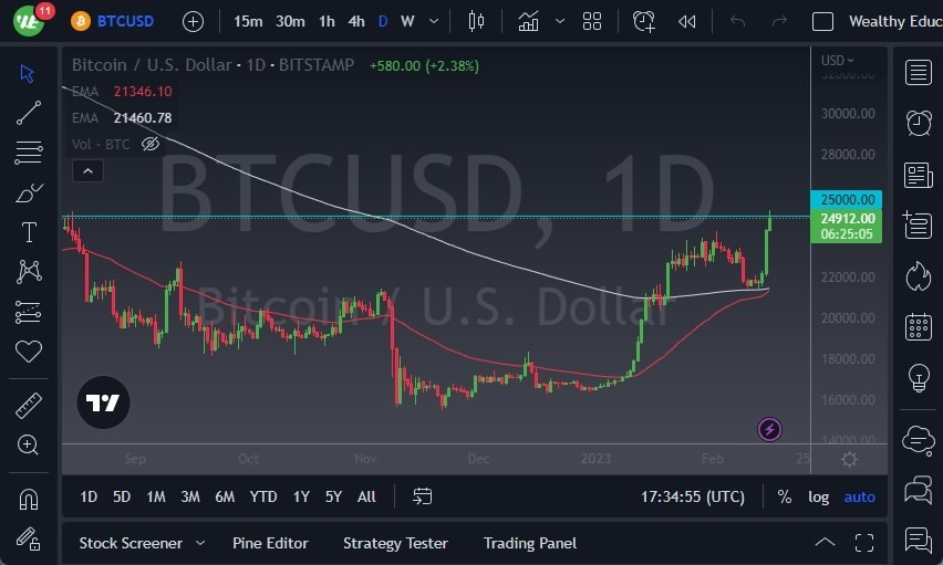 Pronóstico del BTC/USD