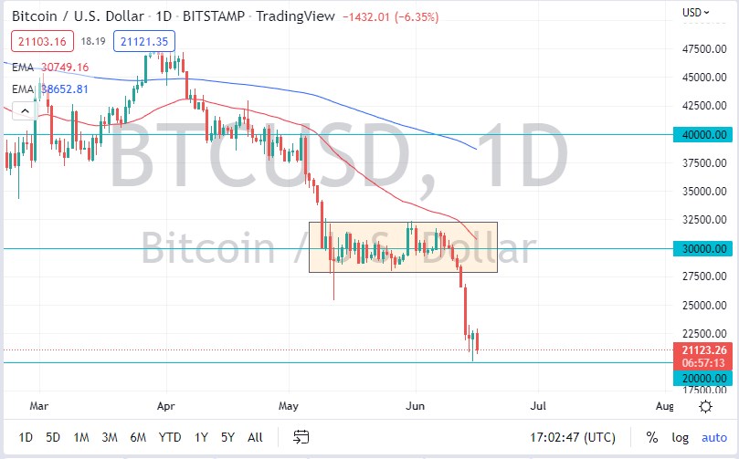 Pronóstico del BTC/USD Pronóstico del BTC/USD
