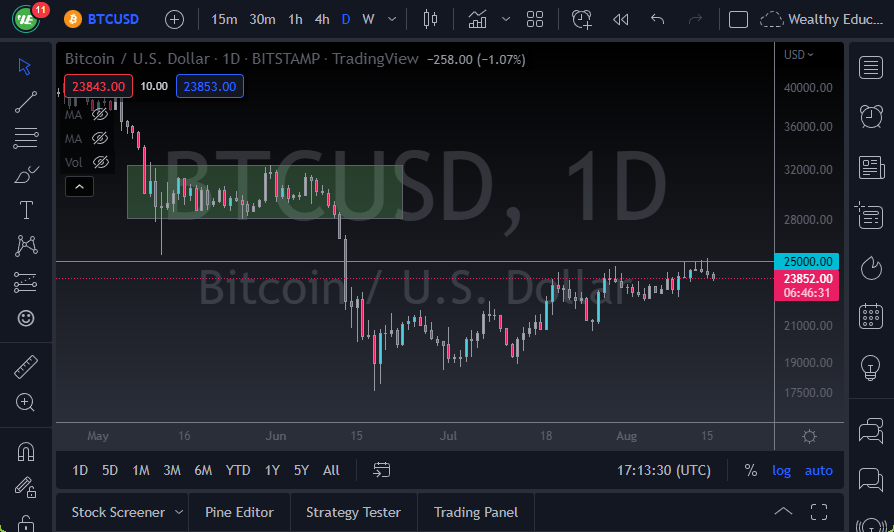 Pronóstico del BTC/USD