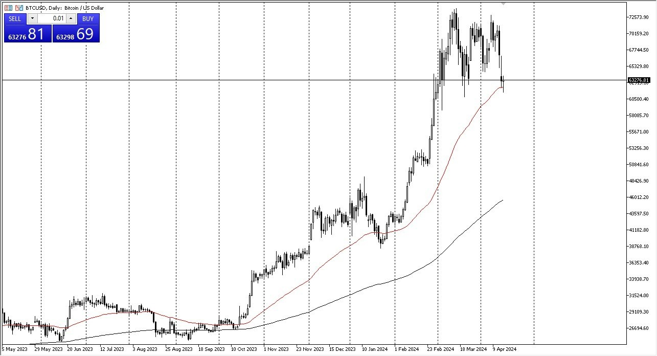 BTC/USD Hoy: Pronóstico 17/04 Gráfico | DailyForex.com BTC/USD Hoy: Pronóstico 17/04 Gráfico | DailyForex.com