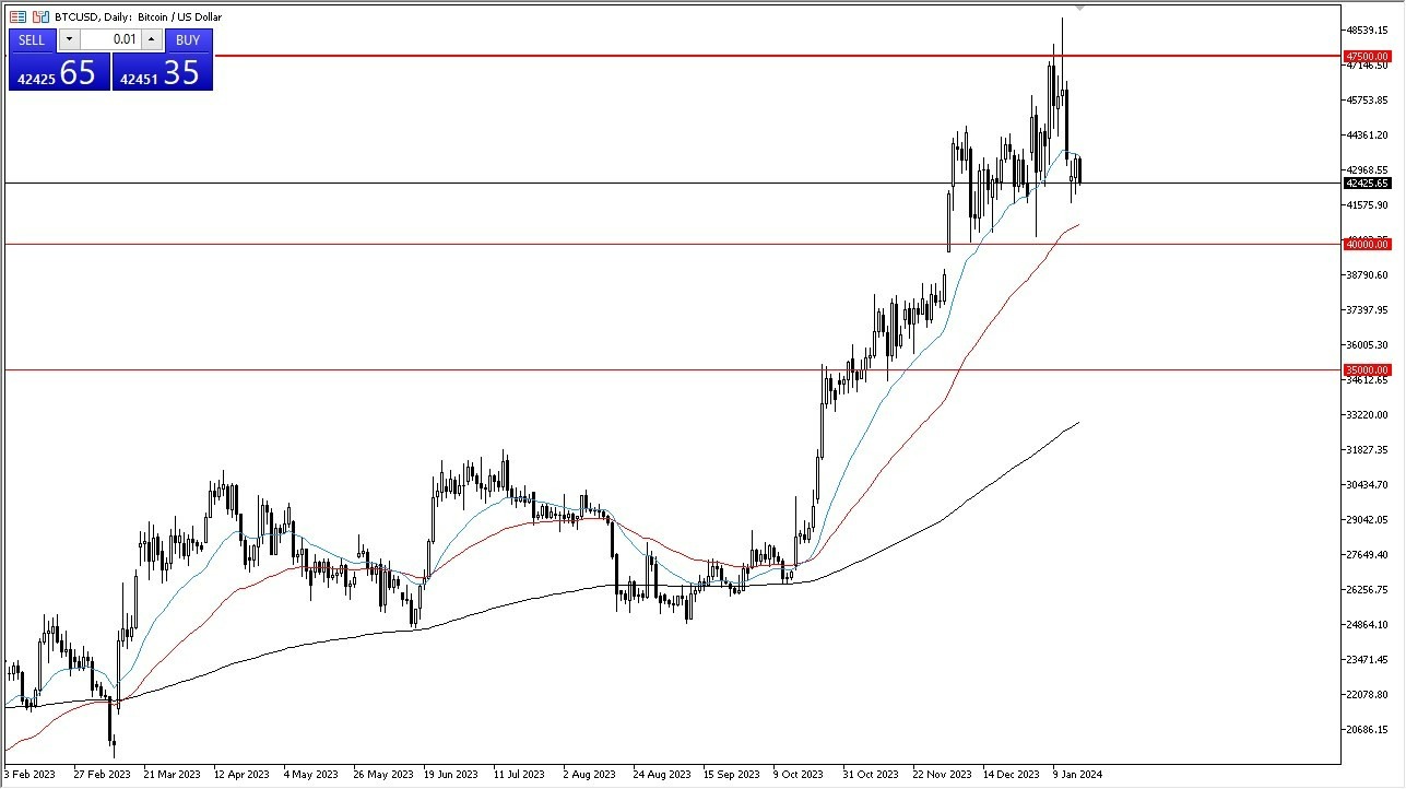 BTC/USD Hoy: Pronóstico 18/01 Gráfico | DailyForex.com