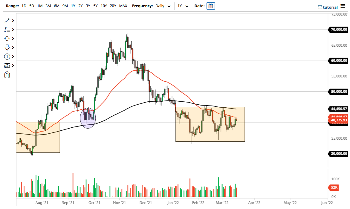 Pronóstico del BTC/USD Pronóstico del BTC/USD