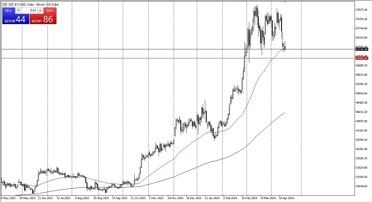 BTC/USD Hoy: Pronóstico 18/04 Gráfico | DailyForex.com BTC/USD Hoy: Pronóstico 18/04 Gráfico | DailyForex.com