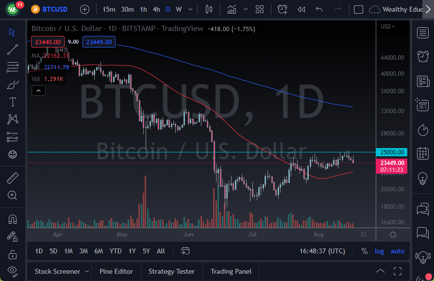 Pronóstico del BTC/USD