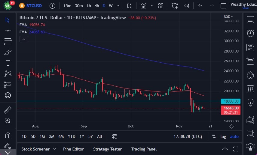Pronóstico del BTC/USD