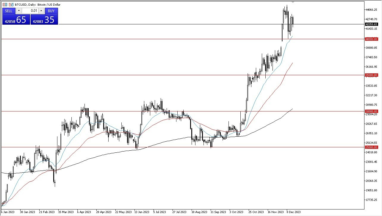 Gráfico del Pronóstico BTC/USD Gráfico del Pronóstico BTC/USD