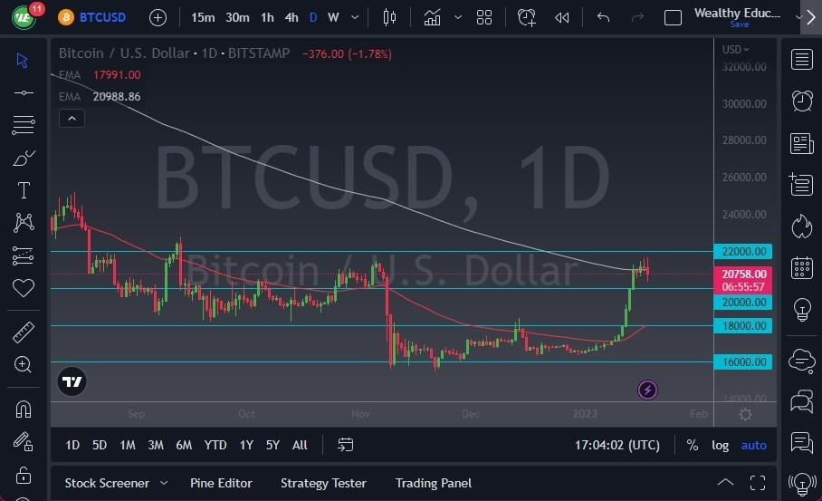 Pronóstico del BTC/USD 