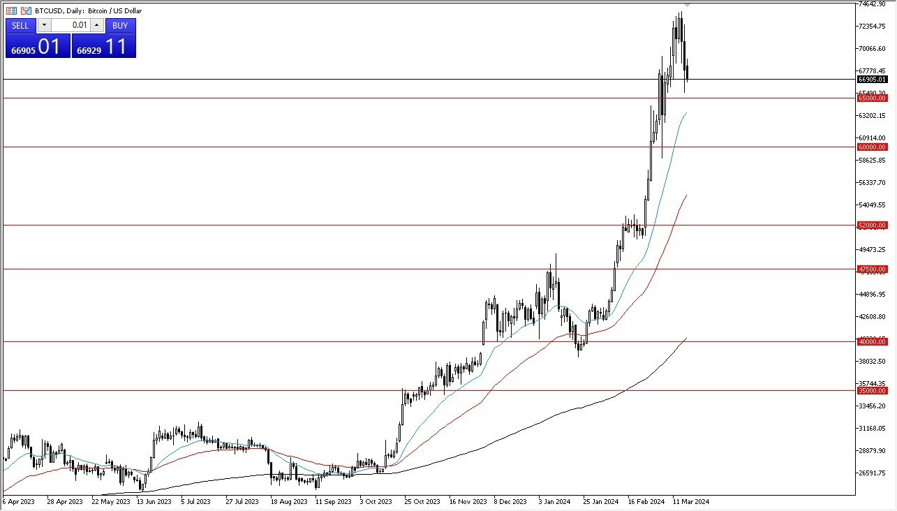 BTC/USD Hoy: Pronóstico 19/03 Gráfico | DailyForex.com BTC/USD Hoy: Pronóstico 19/03 Gráfico | DailyForex.com