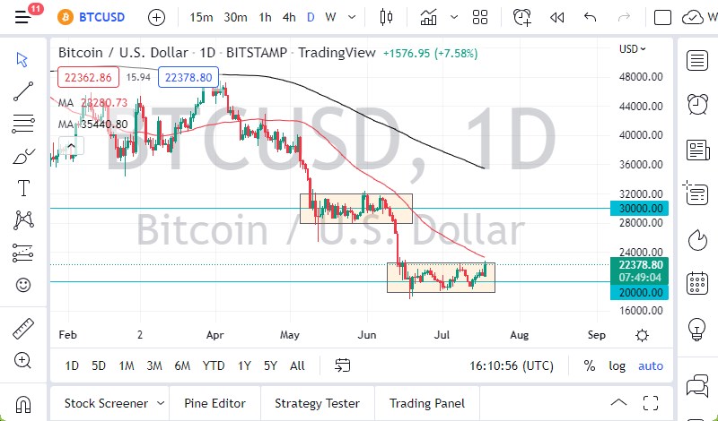 Pronóstico del BTC/USD Pronóstico del BTC/USD