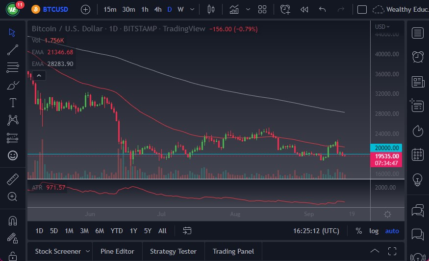 Pronóstico del BTC/USD
