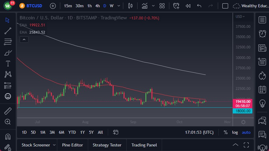 Pronóstico del BTC/USD
