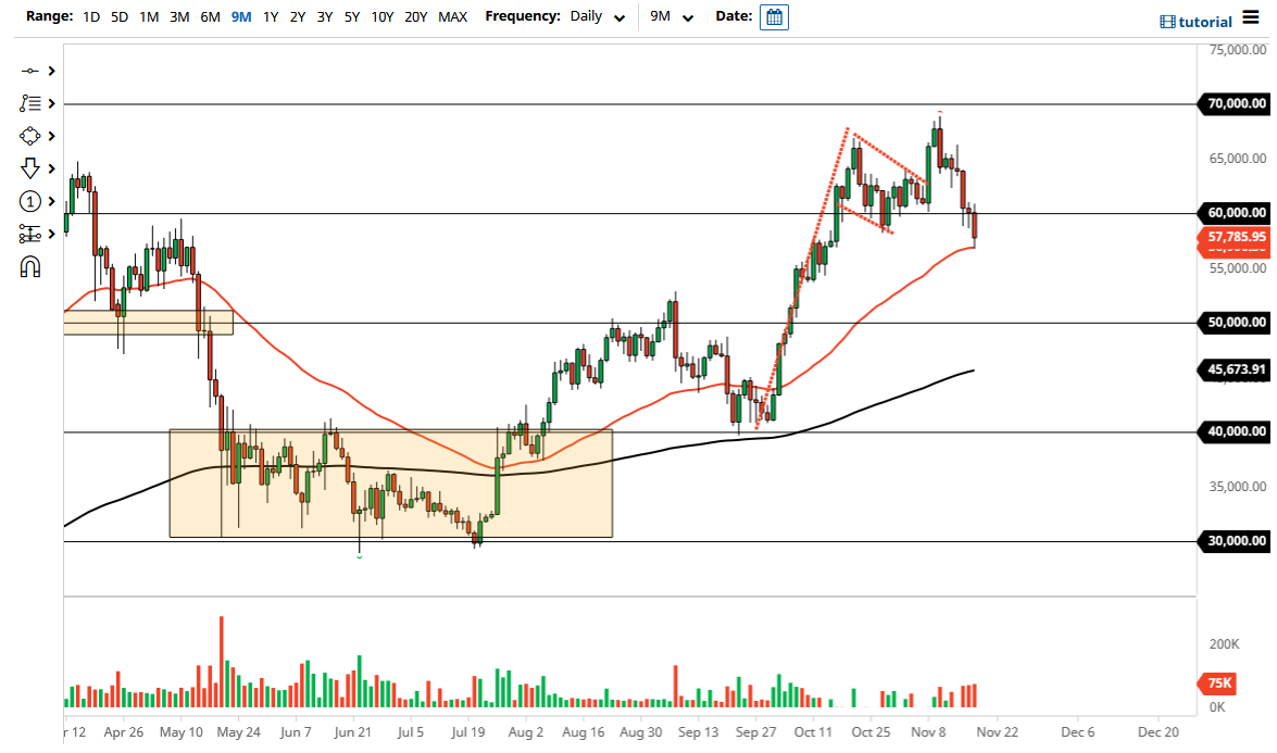 Pronóstico del BTC/USD