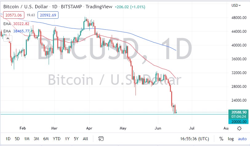 BTC/USD