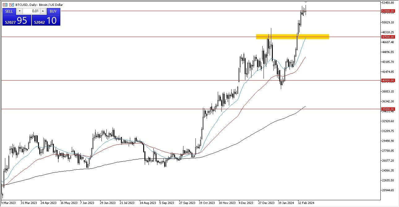 BTC/USD Hoy: Pronóstico 21/02 Gráfico | DailyForex.com