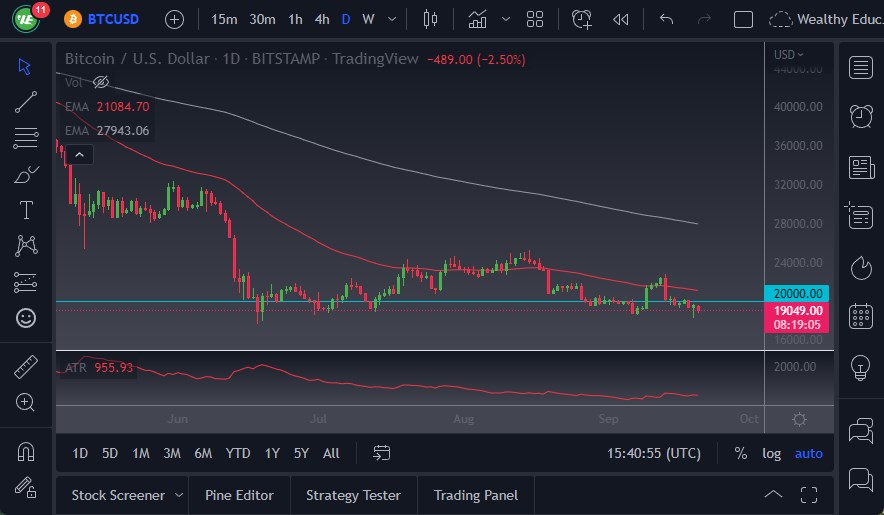 Pronóstico del BTC/USD Pronóstico del BTC/USD