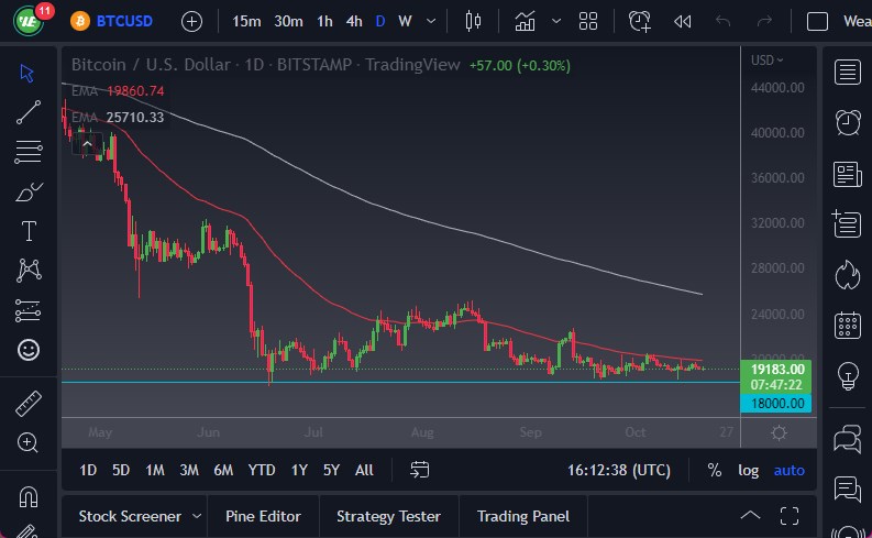 Pronóstico del BTC/USD