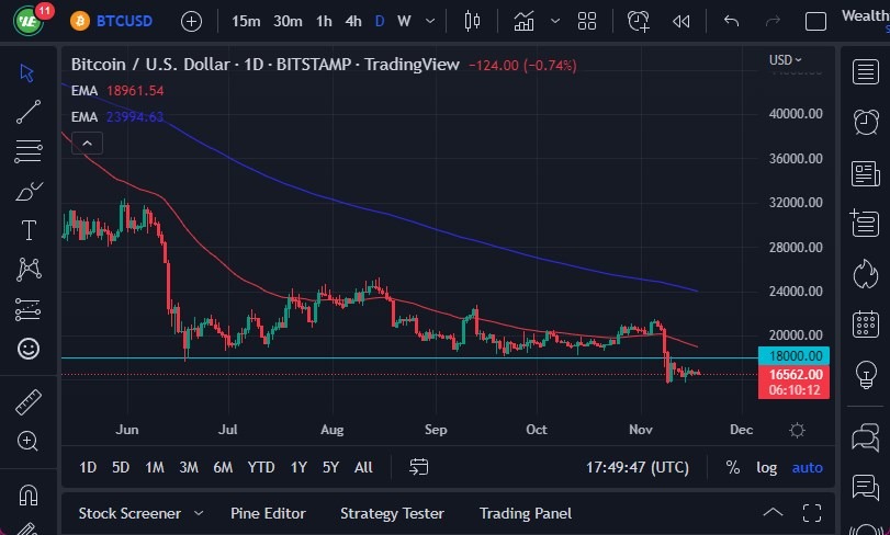 Pronóstico del BTC/USD
