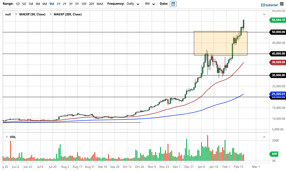 BTC/USD chart BTC/USD chart