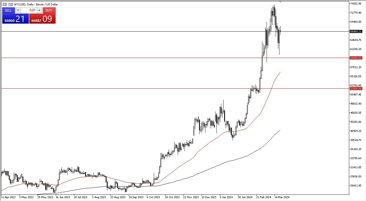 BTC/USD Hoy: Pronóstico 22/03 Gráfico | DailyForex.com BTC/USD Hoy: Pronóstico 22/03 Gráfico | DailyForex.com