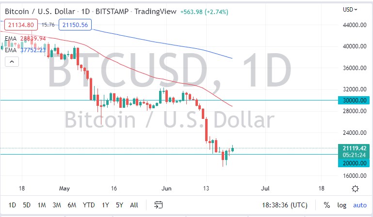 BTC/USD