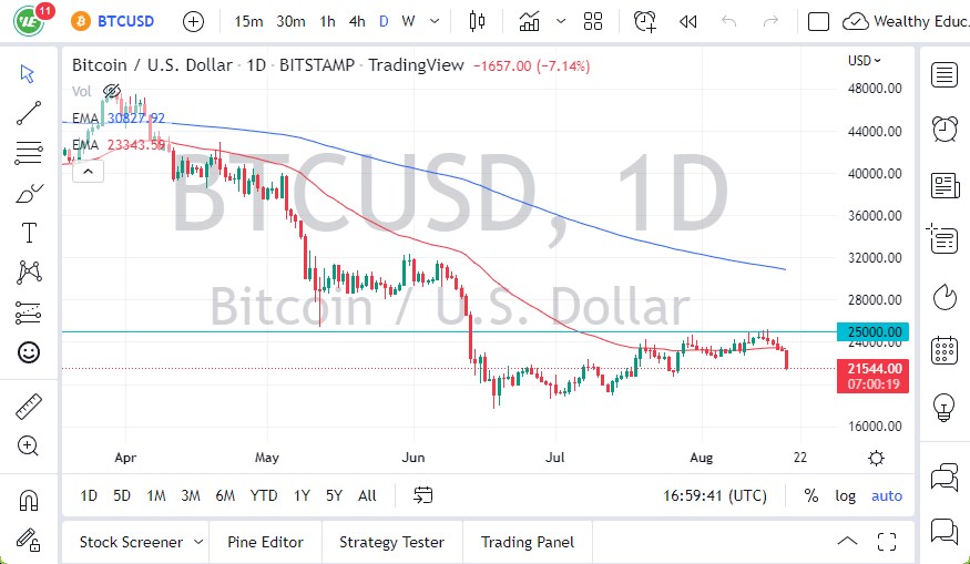 Pronóstico del BTC/USD