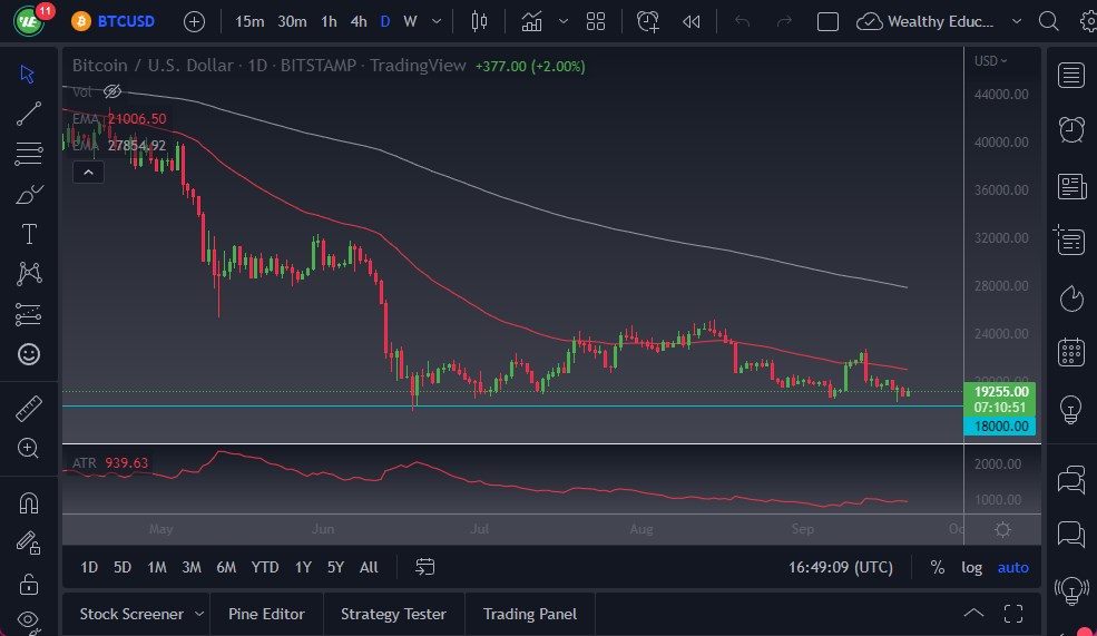 Pronóstico del BTC/USD Pronóstico del BTC/USD