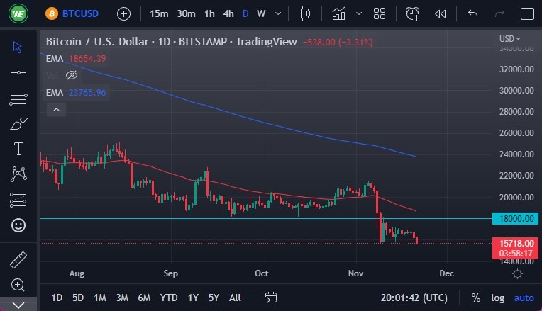 Pronóstico del BTC/USD Pronóstico del BTC/USD