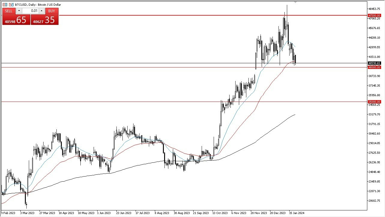 BTC/USD Hoy: Pronóstico 23/01 Gráfico | DailyForex.com BTC/USD Hoy: Pronóstico 23/01 Gráfico | DailyForex.com