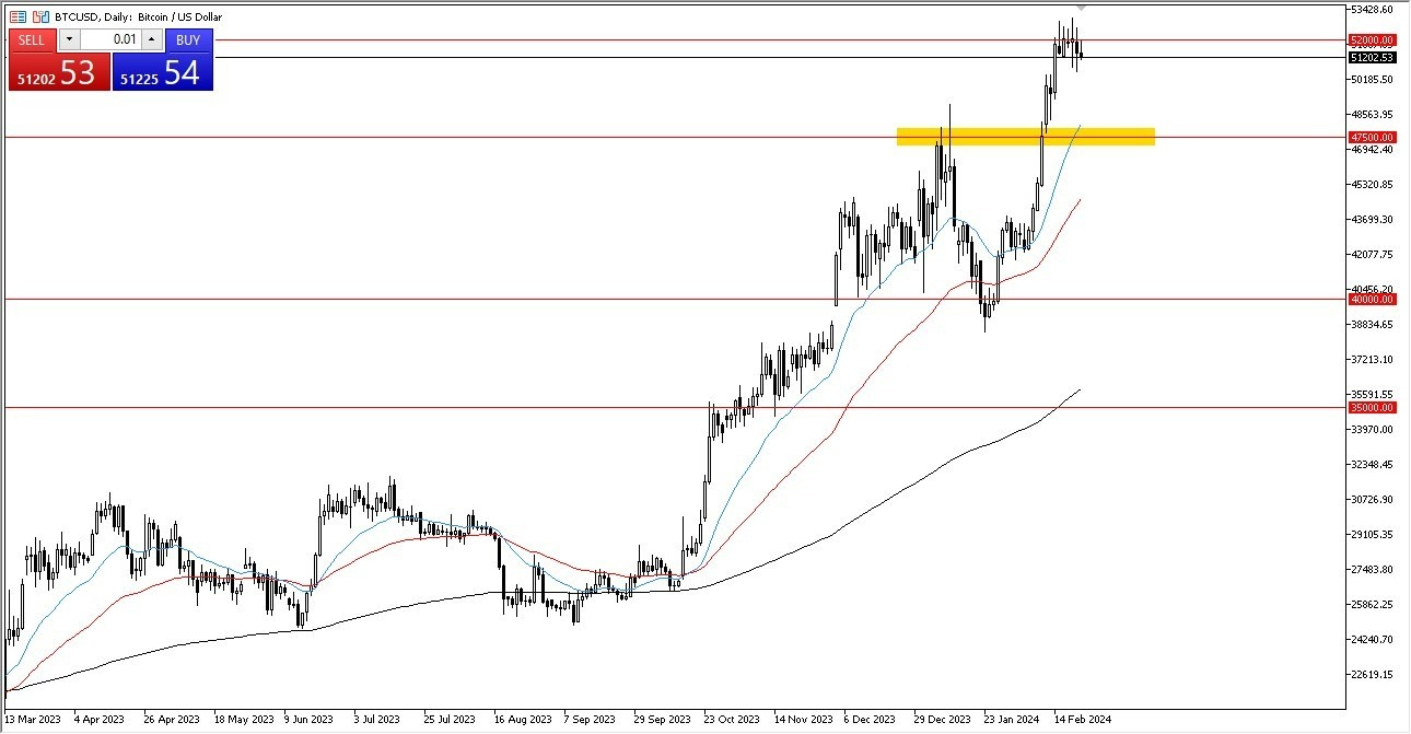 BTC/USD Hoy: Pronóstico 23/02 Gráfico | DailyForex.com BTC/USD Hoy: Pronóstico 23/02 Gráfico | DailyForex.com