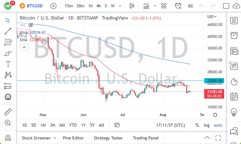 Pronóstico del BTC/USD