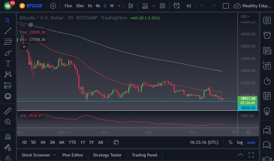 Pronóstico del BTC/USD
