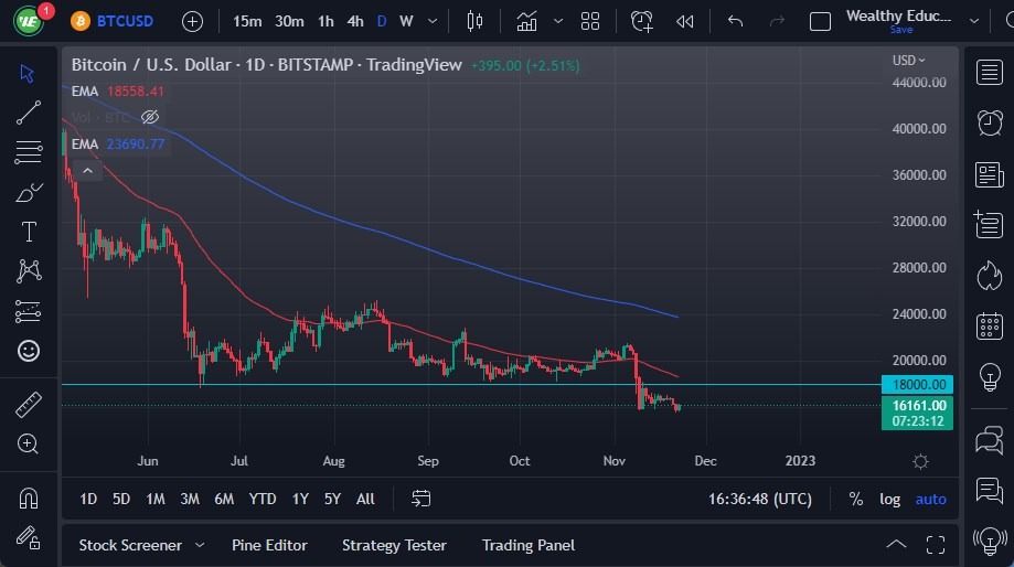 Pronóstico del BTC/USD