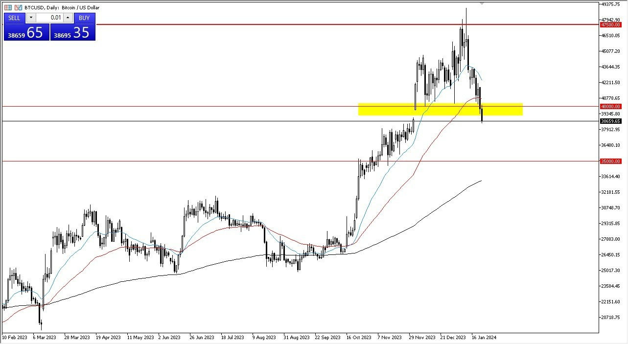 BTC/USD Hoy: Pronóstico 24/01 Gráfico | DailyForex.com BTC/USD Hoy: Pronóstico 24/01 Gráfico | DailyForex.com