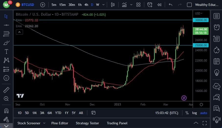 Pronóstico del BTC/USD  Pronóstico del BTC/USD