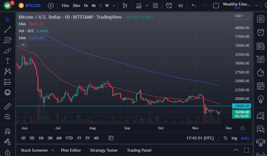 Pronóstico del BTC/USD
