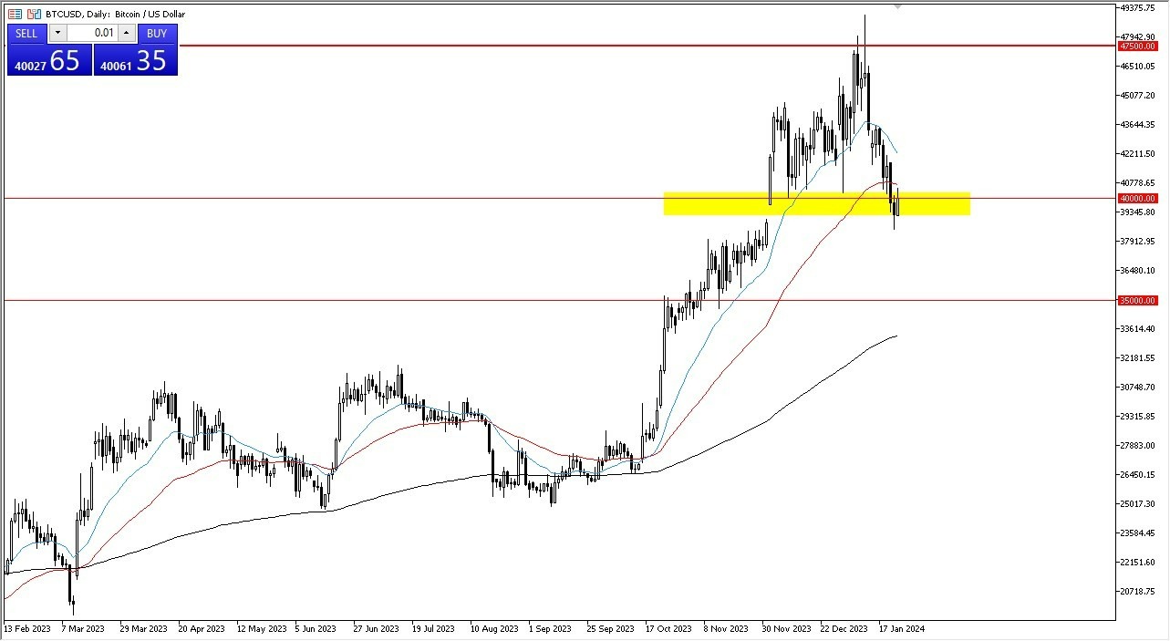 BTC/USD Hoy: Pronóstico 25/01 Gráfico | DailyForex.com