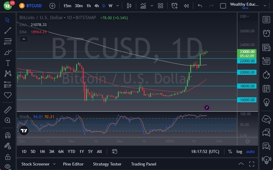 Pronóstico del BTC/USD
