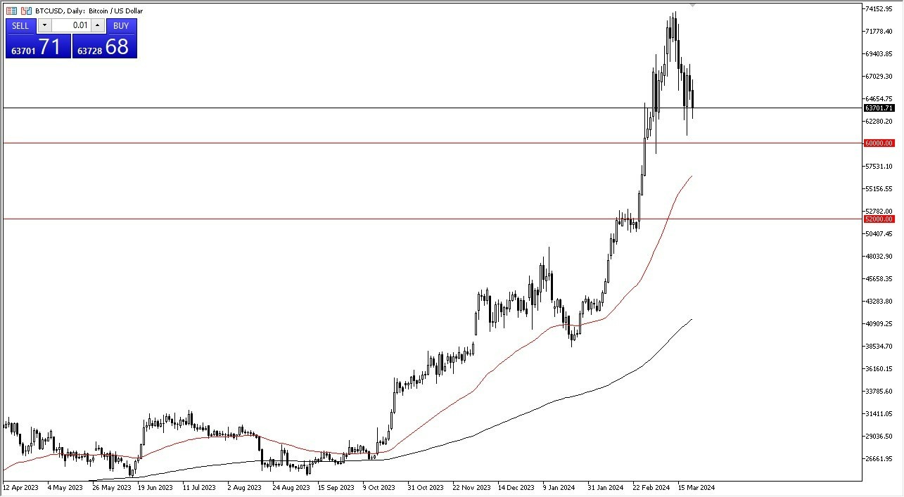 BTC/USD Hoy: Pronóstico 25/03 Gráfico | DailyForex.com BTC/USD Hoy: Pronóstico 25/03 Gráfico | DailyForex.com