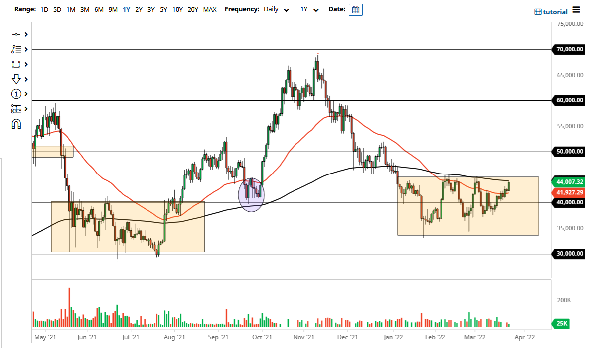 Pronóstico del BTC/USD Pronóstico del BTC/USD