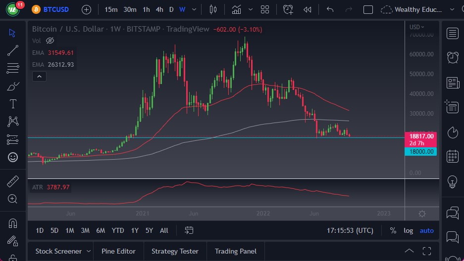 Pronóstico Semanal del BTC/USD