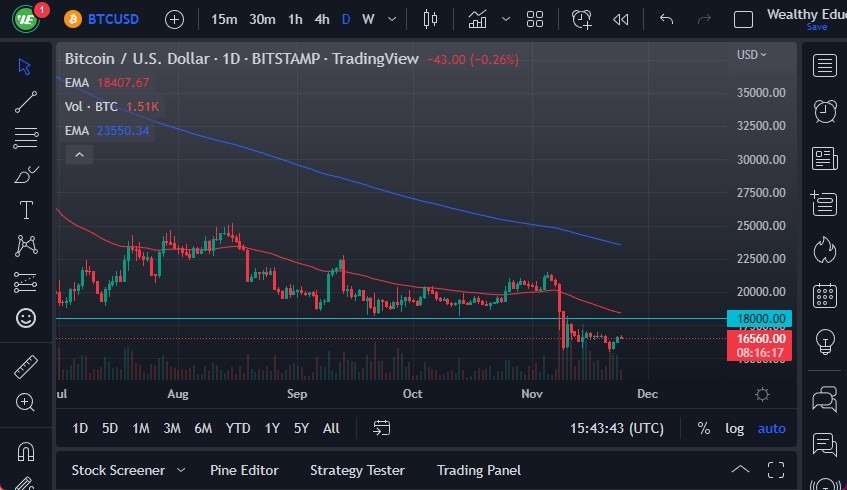 Pronóstico del BTC/USD Pronóstico del BTC/USD