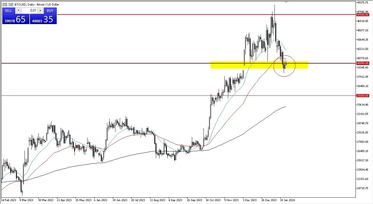 BTC/USD Hoy: Pronóstico 26/01 Gráfico | DailyForex.com