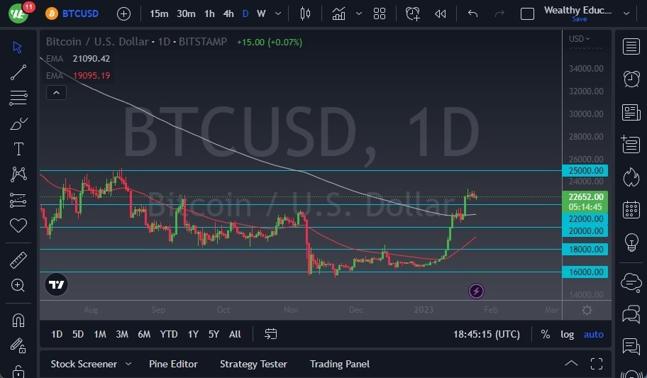 Pronóstico del BTC/USD 