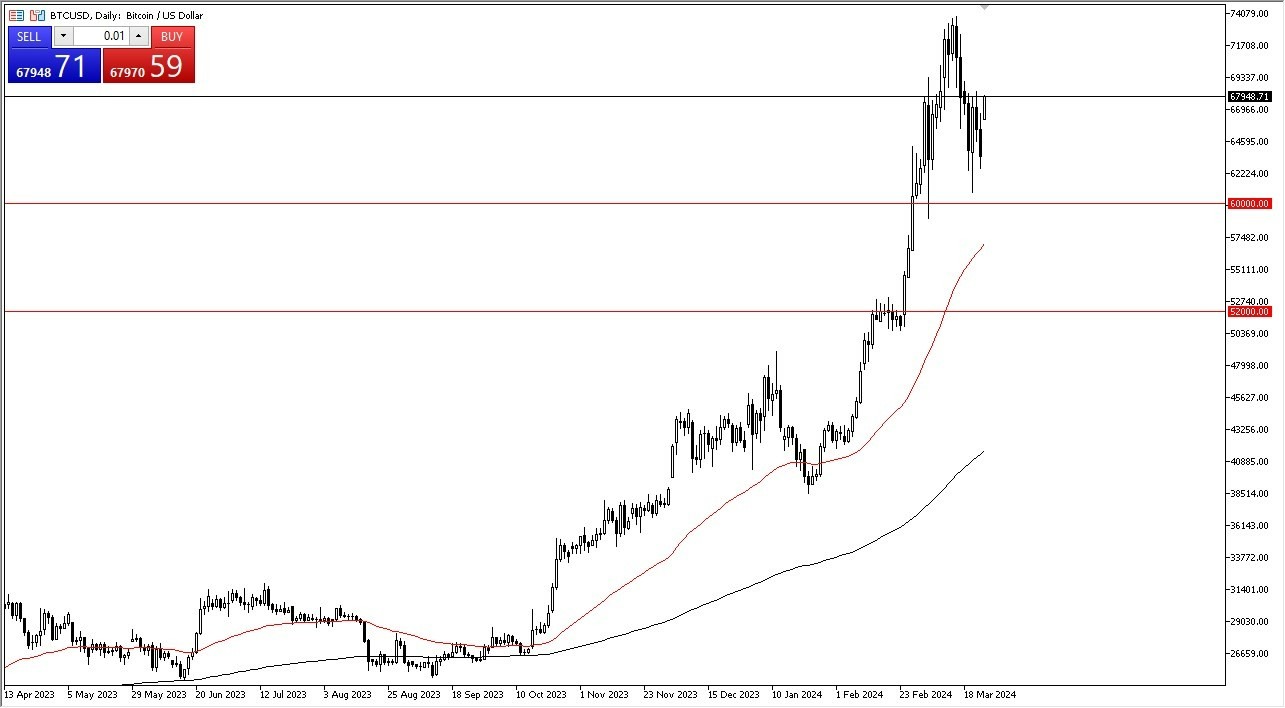 BTC/USD Hoy: Pronóstico 26/03 Gráfico | DailyForex.com