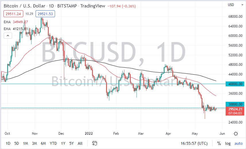 BTC/USD