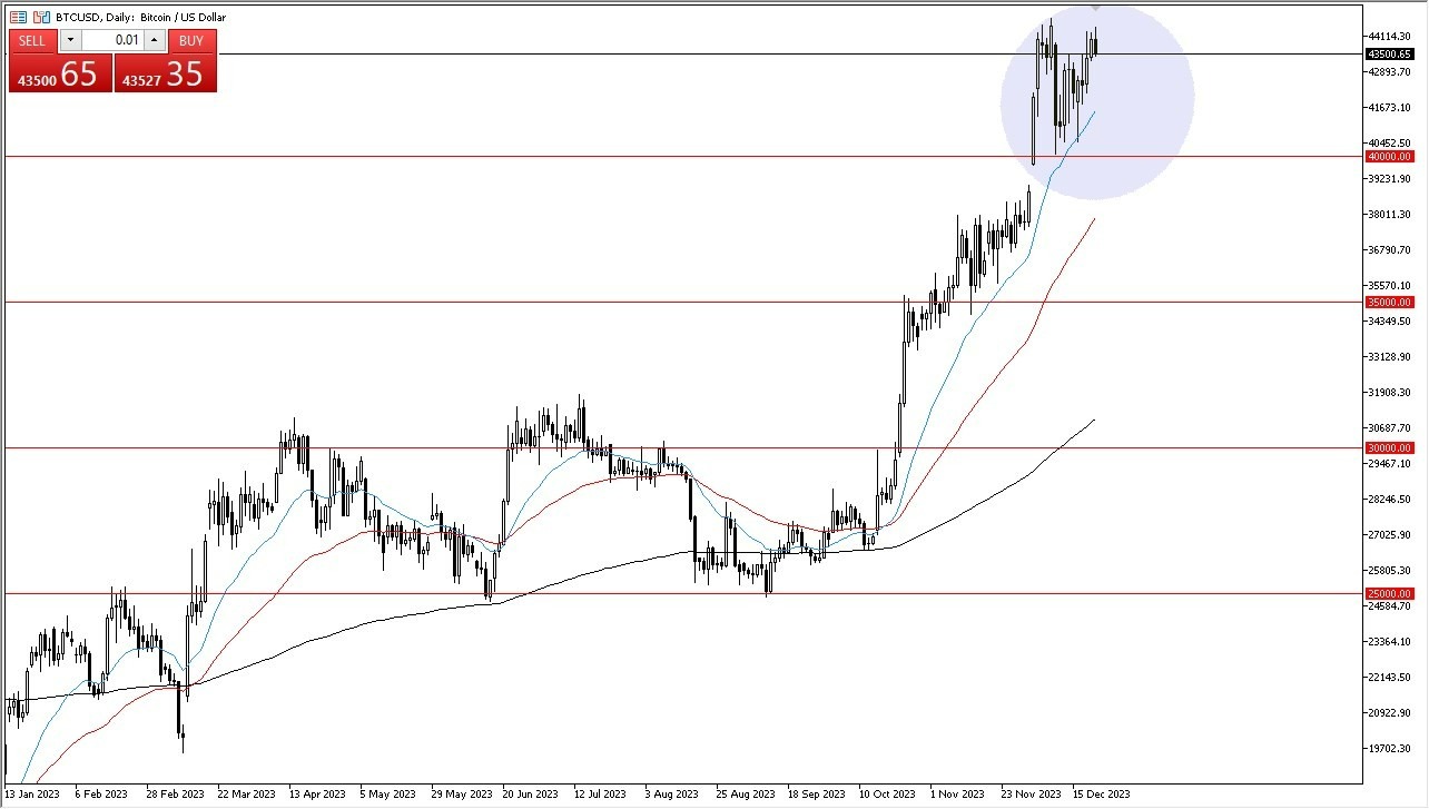 Gráfico del Pronóstico BTC/USD 