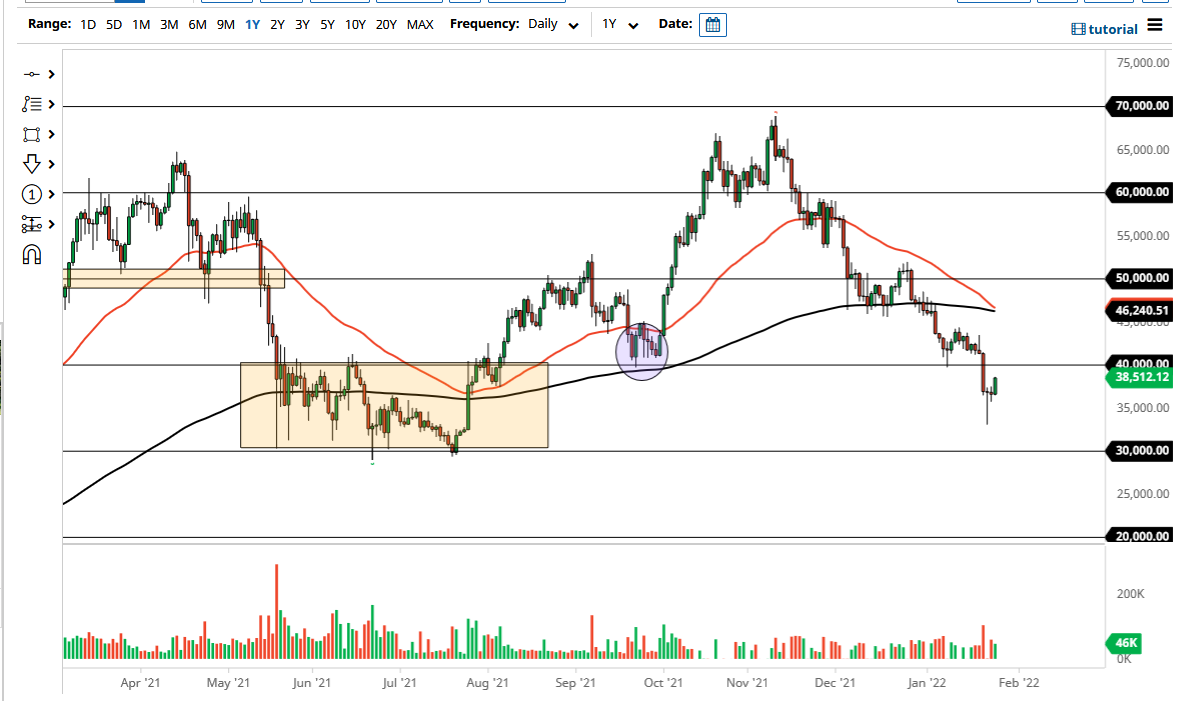 Pronóstico del Bitcoin Pronóstico del Bitcoin
