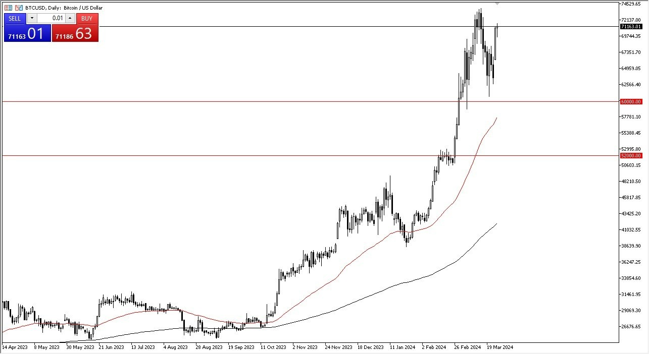 BTC/USD Hoy: Pronóstico 27/03 Gráfico | DailyForex.com BTC/USD Hoy: Pronóstico 27/03 Gráfico | DailyForex.com