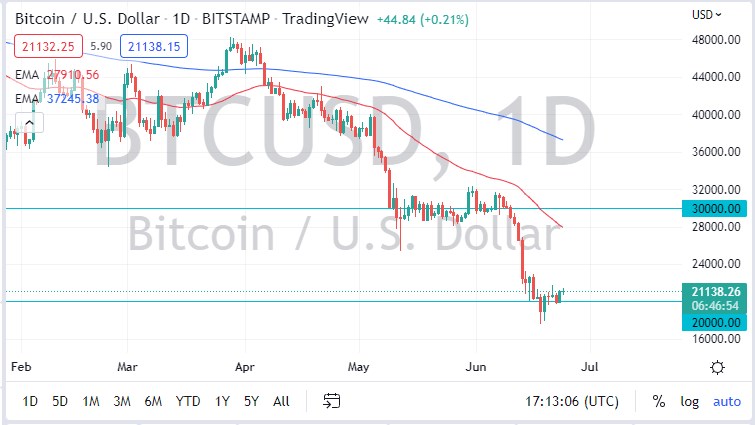 BTC/USD